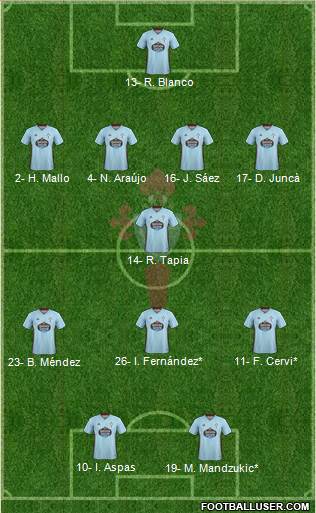 R.C. Celta S.A.D. Formation 2020