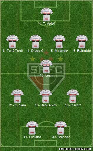 São Paulo FC Formation 2020