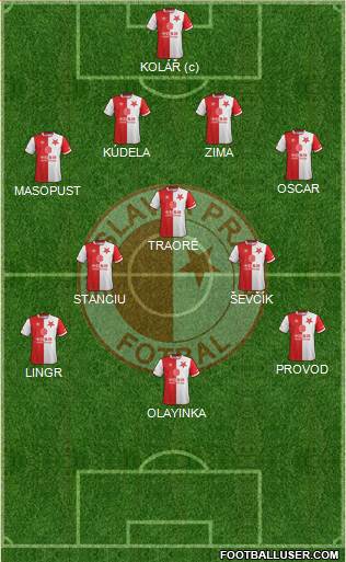Slavia Prague Formation 2020