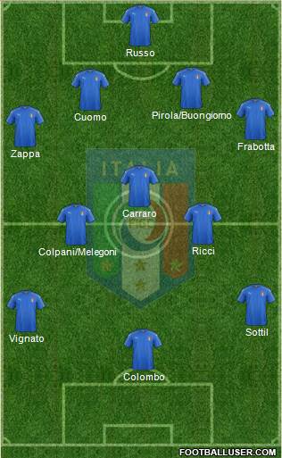 Italy Formation 2020
