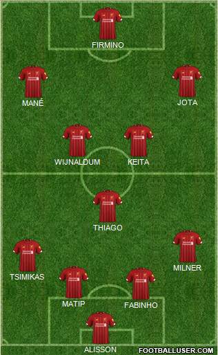 Liverpool Formation 2020
