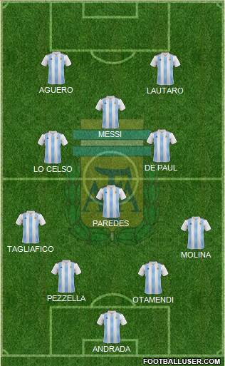Argentina Formation 2020