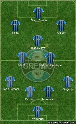 Grêmio FBPA Formation 2020