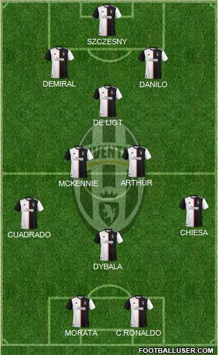 Juventus Formation 2020