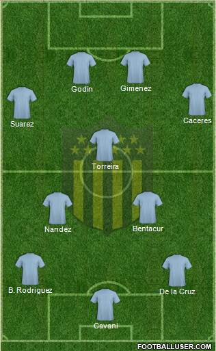 Club Atlético Peñarol Formation 2020