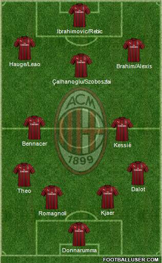 A.C. Milan Formation 2020