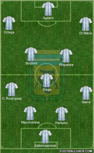 Argentina Formation 2020