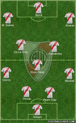 River Plate Formation 2020