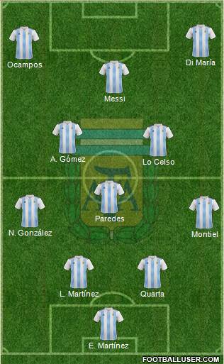 Argentina Formation 2020