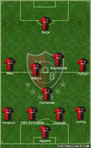 Newell's Old Boys Formation 2020