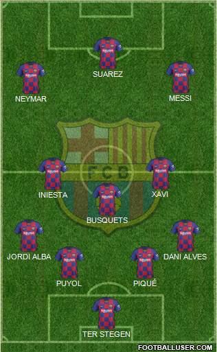 F.C. Barcelona Formation 2020