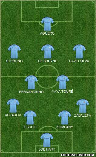 Manchester City Formation 2020