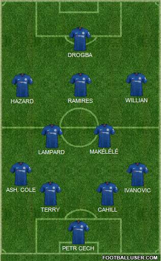 Chelsea Formation 2020