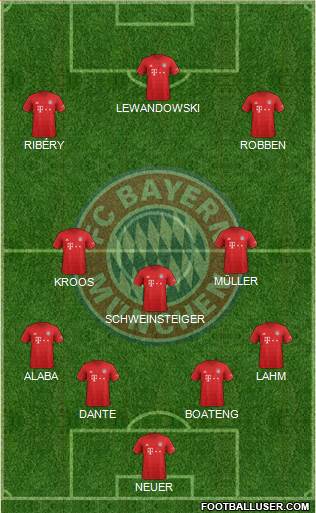 FC Bayern München Formation 2020