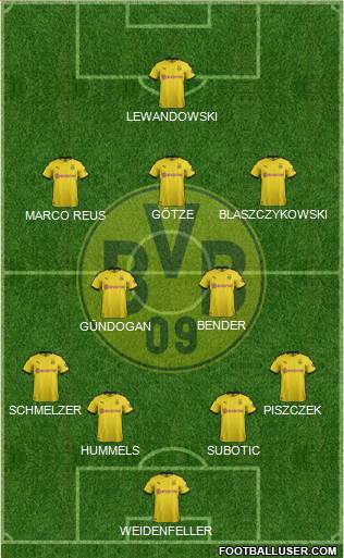Borussia Dortmund Formation 2020
