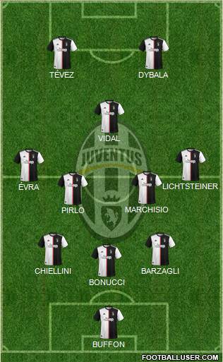 Juventus Formation 2020
