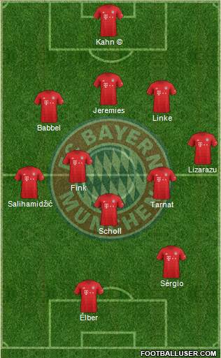 FC Bayern München Formation 2020