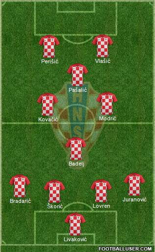 Croatia Formation 2020