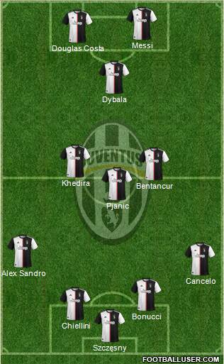 Juventus Formation 2020
