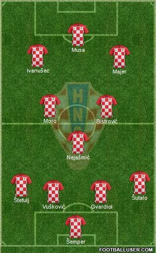 Croatia Formation 2020
