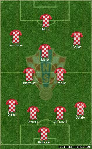 Croatia Formation 2020