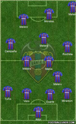 Levante U.D., S.A.D. Formation 2020