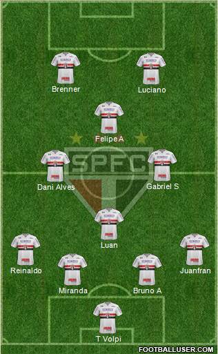São Paulo FC Formation 2020