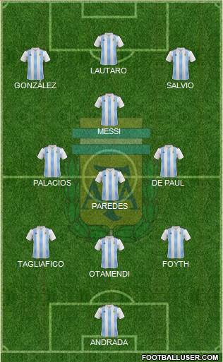 Argentina Formation 2020