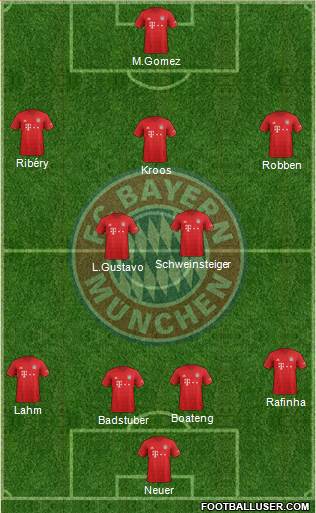 FC Bayern München Formation 2020