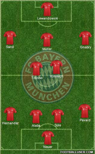 FC Bayern München Formation 2020