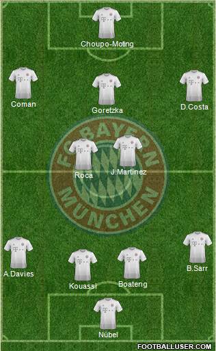FC Bayern München Formation 2020