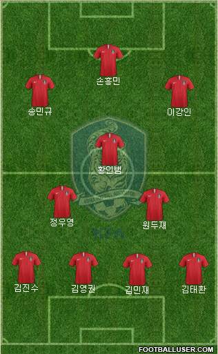 South Korea Formation 2020