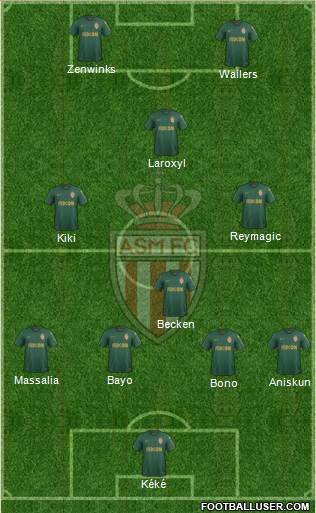 AS Monaco FC Formation 2020