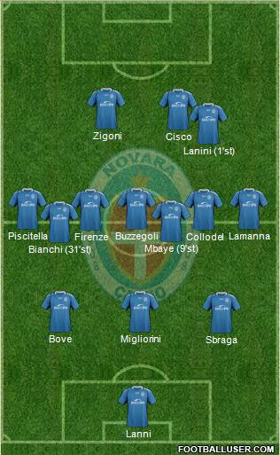 Novara Formation 2020