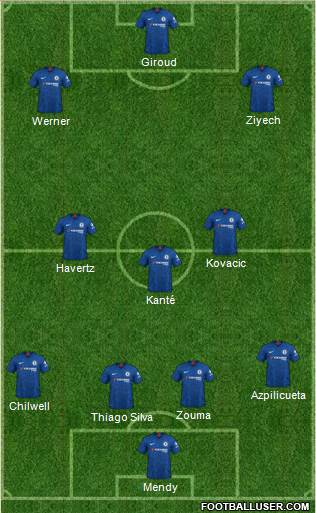 Chelsea Formation 2020