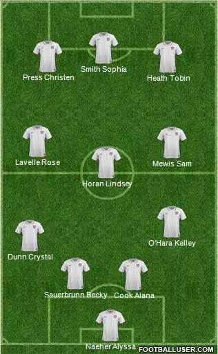 U.S.A. Formation 2020