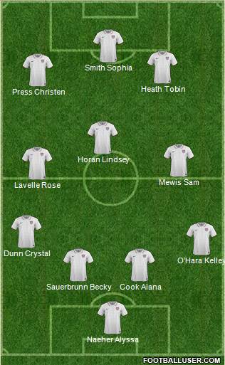 U.S.A. Formation 2020