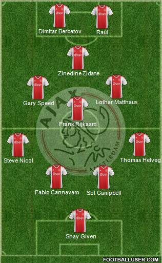 AFC Ajax Formation 2020