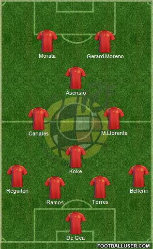 Spain Formation 2020