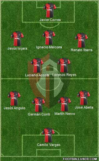 Club Deportivo Atlas 5-4-1 football formation