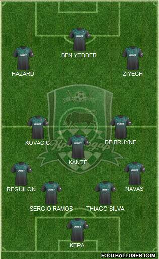 FC Krasnodar Formation 2020