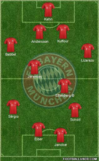 FC Bayern München Formation 2020