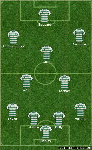 Celtic 4-3-3 football formation