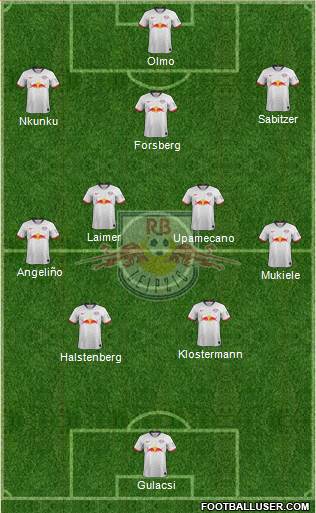 RasenBallsport Leipzig Formation 2020