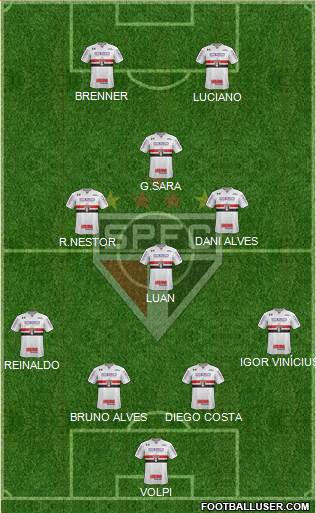 São Paulo FC Formation 2020