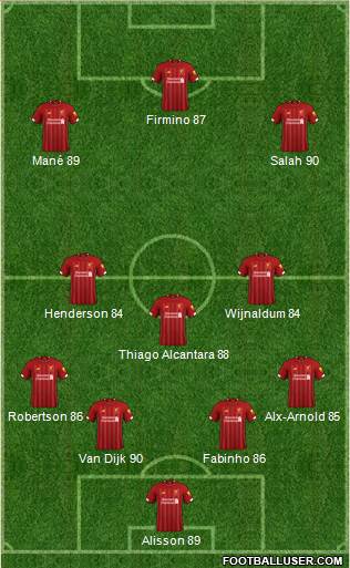 Liverpool Formation 2020