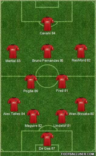 Manchester United Formation 2020