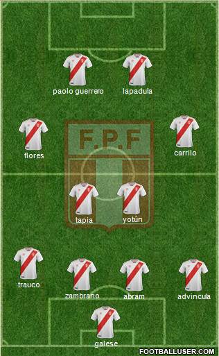 Peru Formation 2020