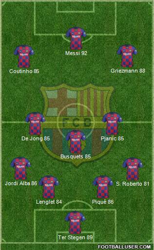 F.C. Barcelona Formation 2020