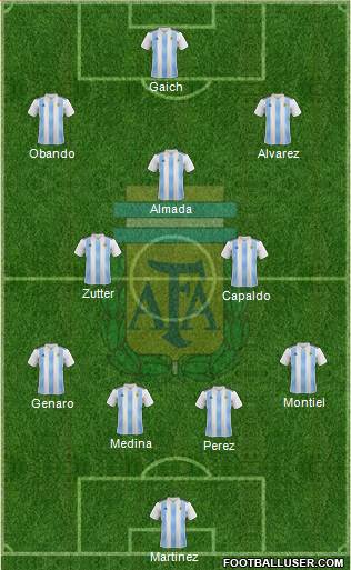 Argentina Formation 2020